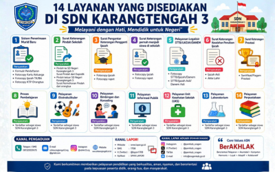 14 Pelayanan SD Negeri Karangtengah 3
